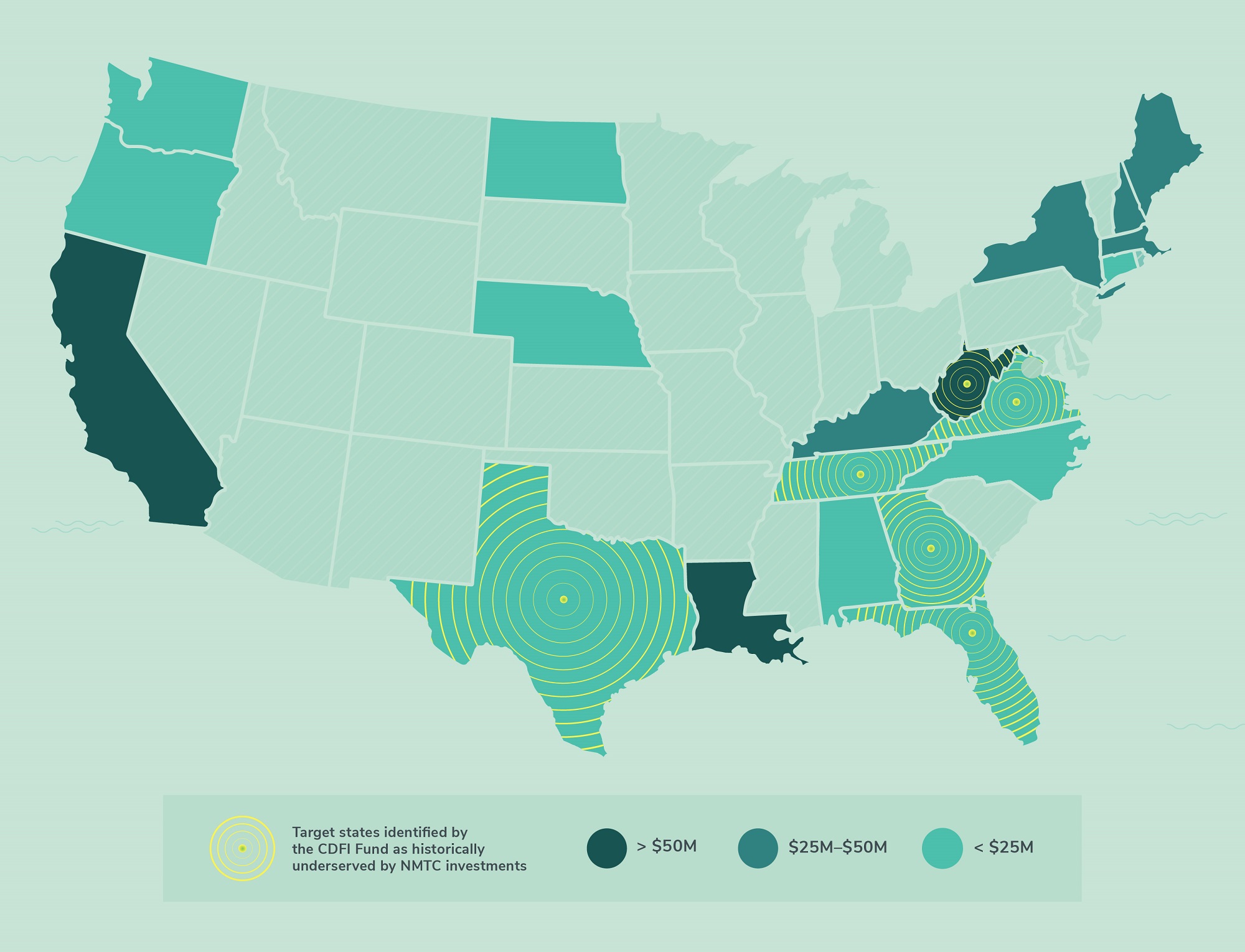 Map of the US indicating the 22 states where BlueHub has made NMTC investments and target states identified by the CDFI Fund: TX, GA, FL, TN, VA, WV  