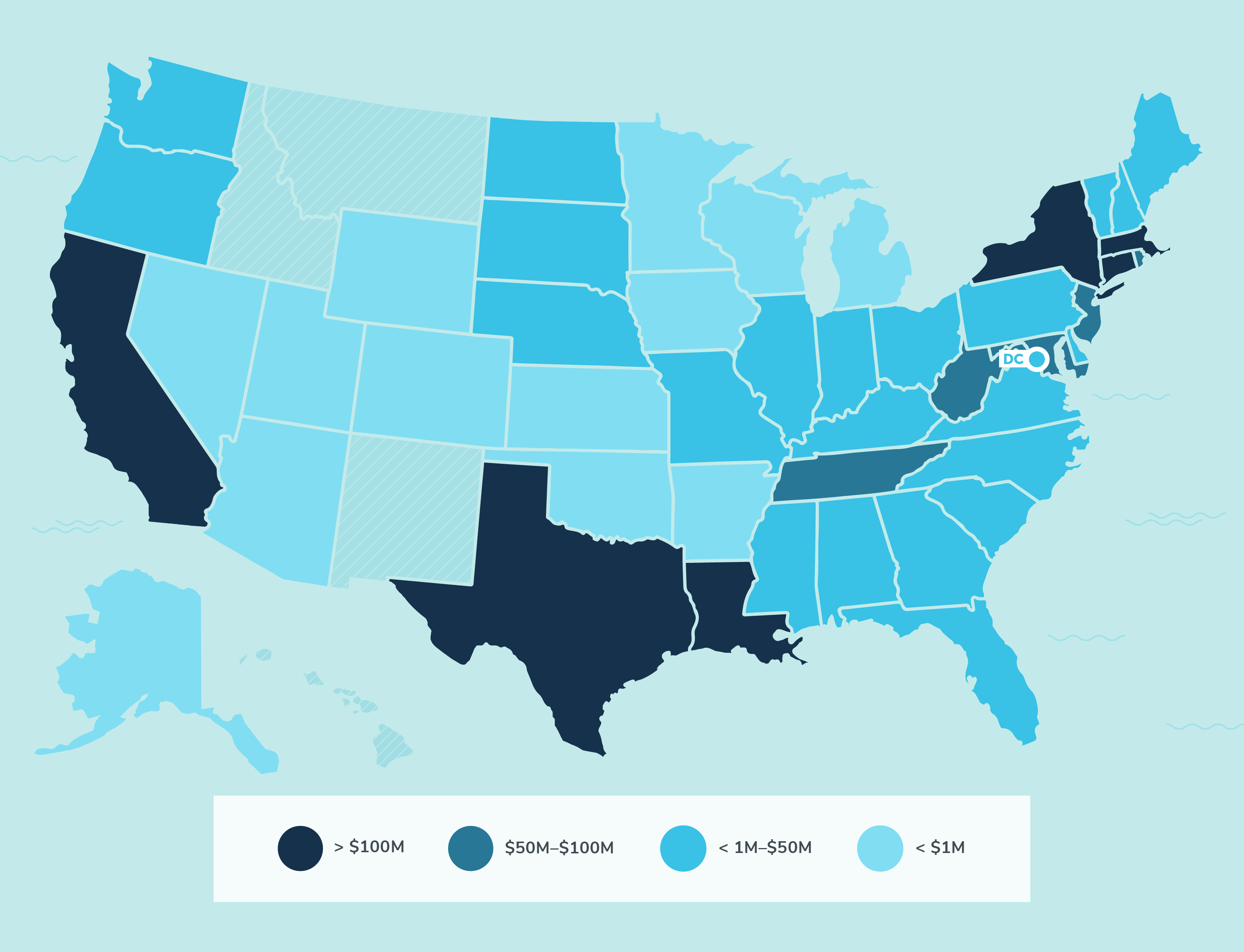 Map of the US indicating the 46 states (plus Washington, DC) where BlueHub has made investments. The states with the highest volume of lending are CA, CT, LA, MA, NY and TX.