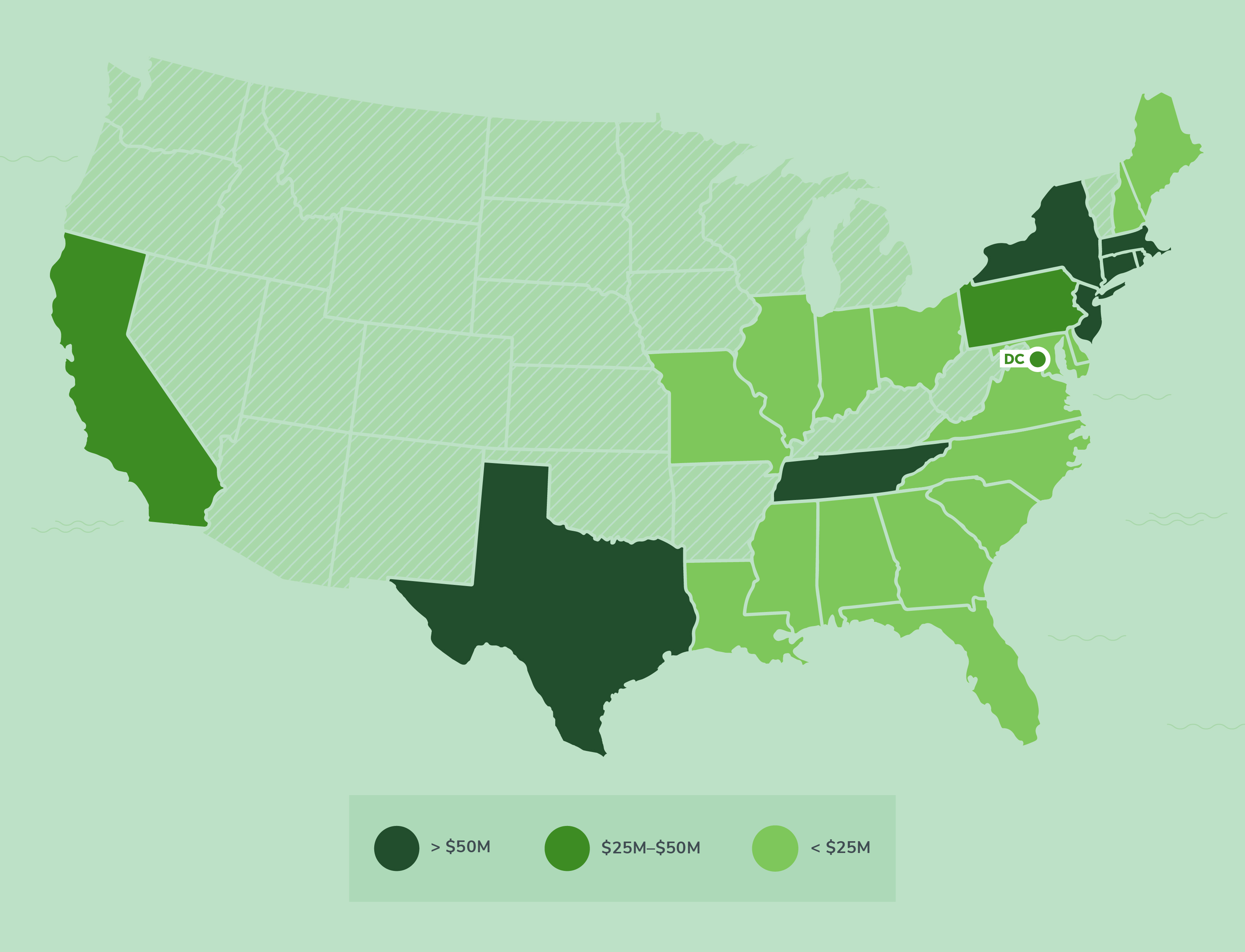 Map of the US indicating the 25 states (plus Washington, DC) where BlueHub Loan Fund has made investments. The states with the highest volume of lending are CT, MA, NJ, NY, RI, TN and TX.
