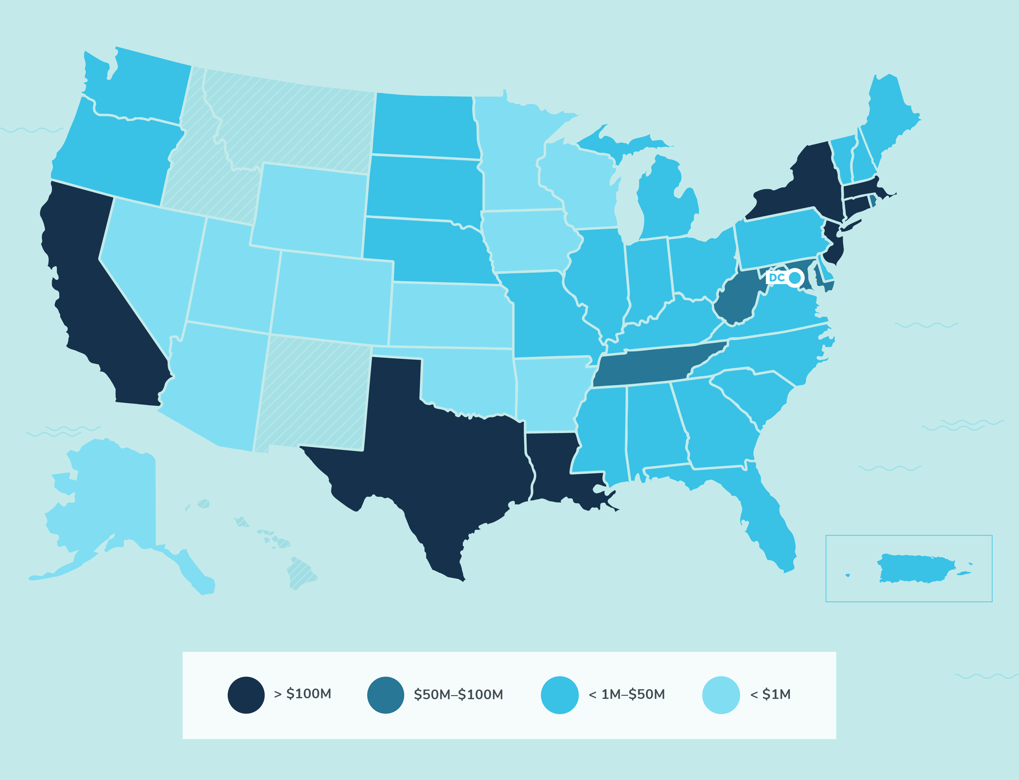 Map of the US indicating the 46 states (plus Washington, DC and Puerto Rico) where BlueHub has made investments. The states with the highest volume of lending are CA, CT, LA, MA, NJ, NY and TX.
